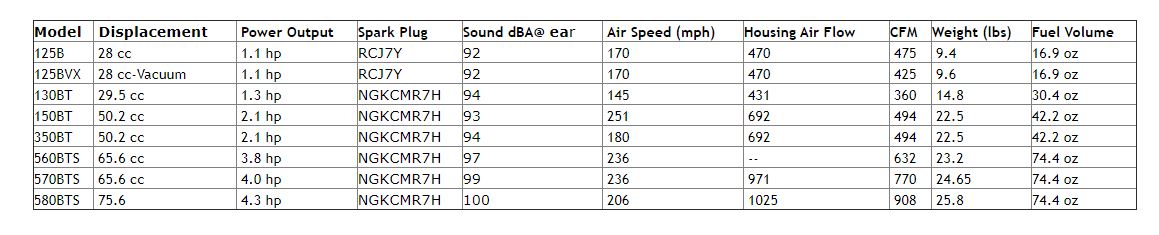 BLOWER SPECS